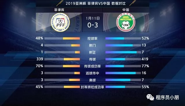世预赛中国足球直播_世预赛中国足球比分
