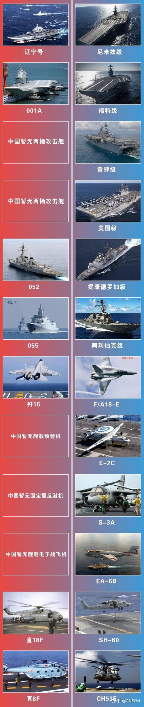 中国vs美国主要数据对比_中国兵力vs美国兵力对比