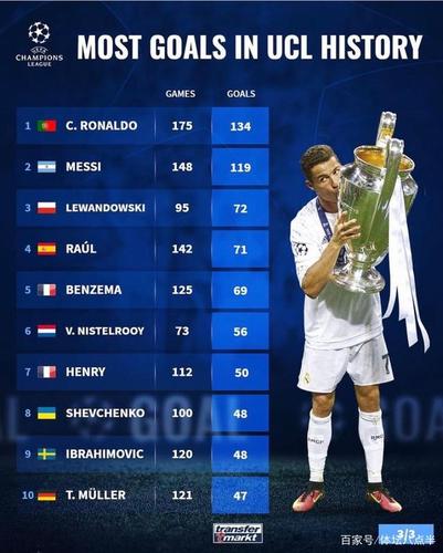 国际米兰欧冠冠军次数_国际米兰欧冠冠军次数排名