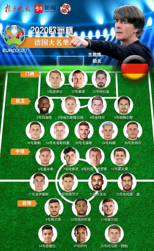 德国队世界杯球员名单公布最新