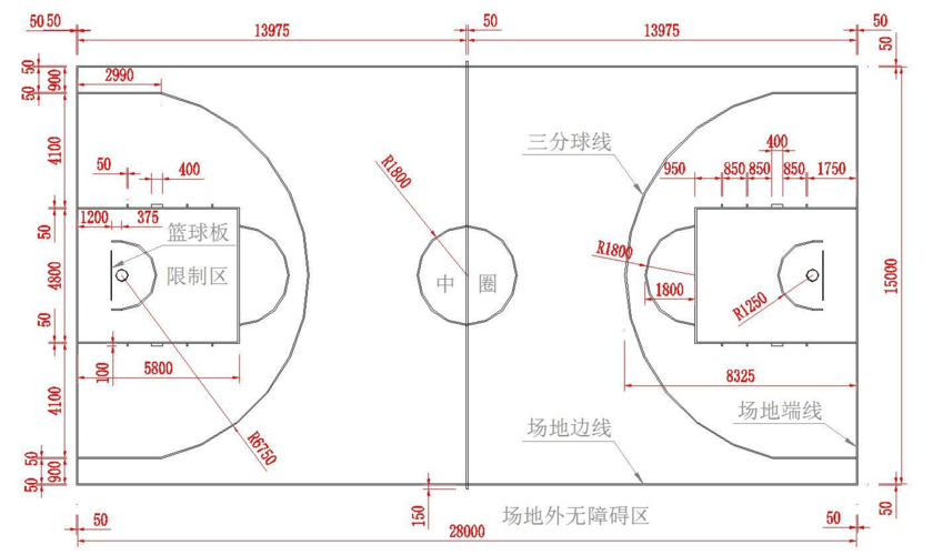 篮球半场尺寸_篮球半场尺寸标准
