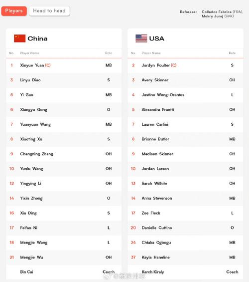 美国女排vs中国出场名单